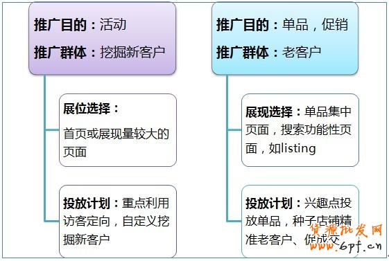 【亮钻讲堂】——淡季营销超精华帖