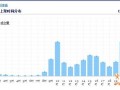 双十二前夕，钻石展位如何备战？