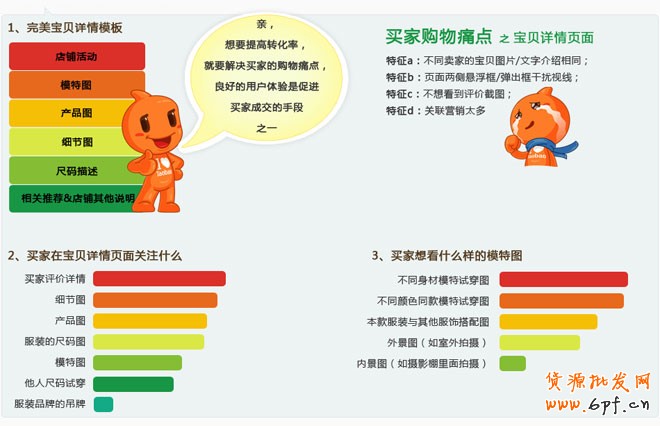 详情页设计思路