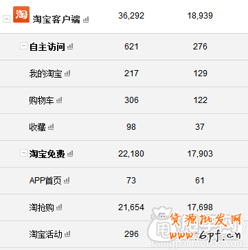 淘抢购活动报名成功上万流量, 卖家经验4