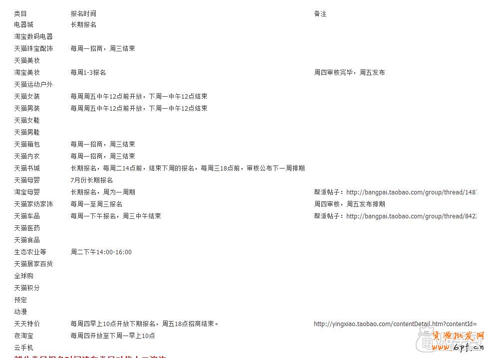 手机活动-淘抢购报名方式解读2