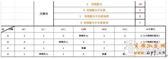 精解：免费流量是如何打造爆款销量上千7