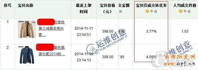 打造爆款的技巧- 直通车怎么选款、测款？  2