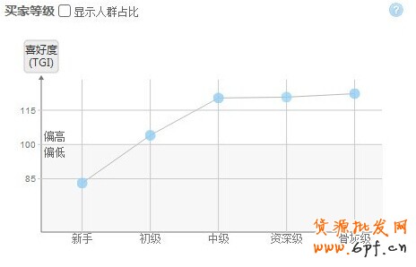 点击浏览下一页