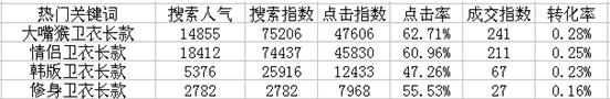 点击浏览下一页