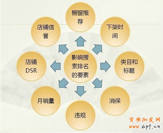 点击浏览下一页
