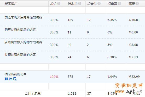 点击浏览下一页