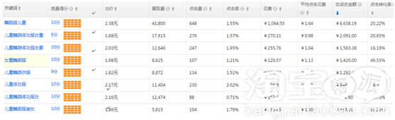 点击浏览下一页