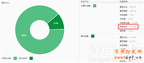 点击浏览下一页