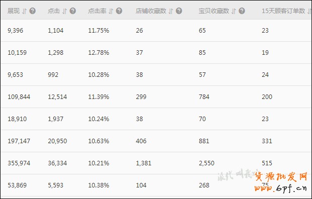 点击浏览下一页