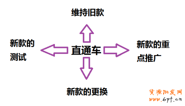 点击浏览下一页