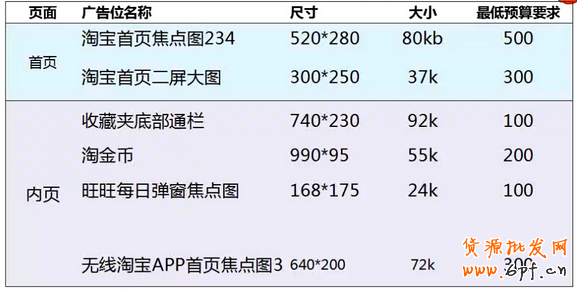点击浏览下一页