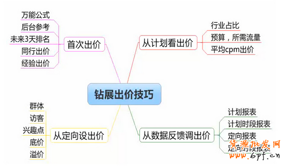 点击浏览下一页