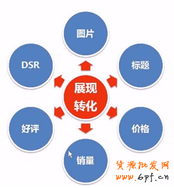 点击浏览下一页