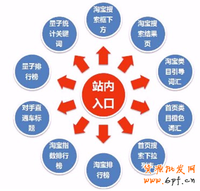 点击浏览下一页