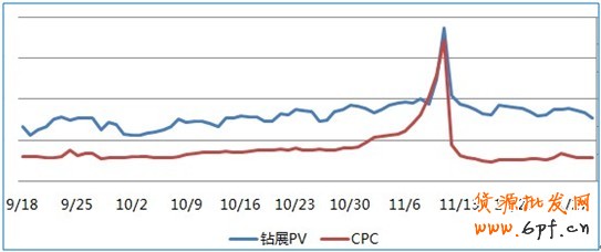 点击浏览下一页