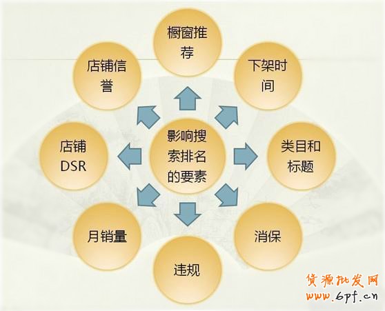 点击浏览下一页