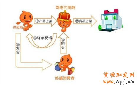 点击浏览下一页