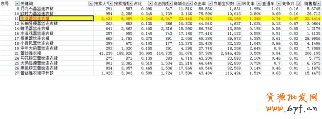 点击浏览下一页