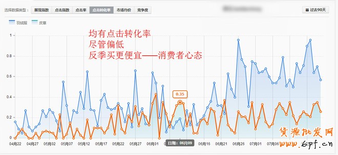 点击浏览下一页