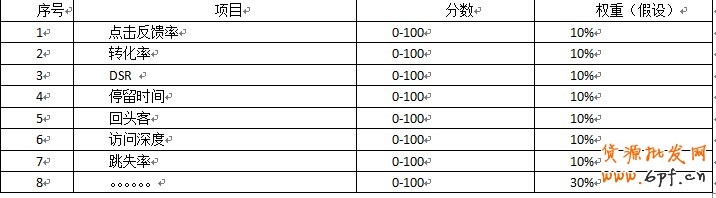 点击浏览下一页
