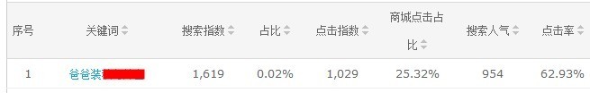 数据魔方