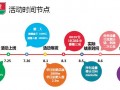 【实操课NO.18】淘宝营销篇之淘金币