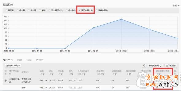 钻展实操案例-商家是如何在双十二抢占无线端 11