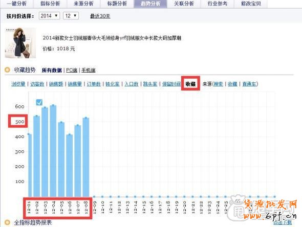 钻展实操案例-商家是如何在双十二抢占无线端 12