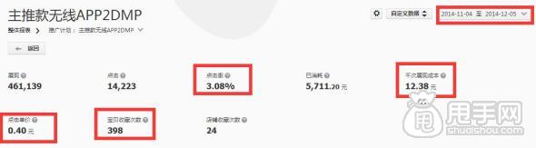 钻展实操案例-商家是如何在双十二抢占无线端 6