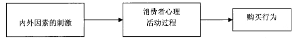 营销心理