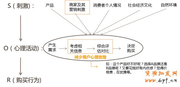 营销心理