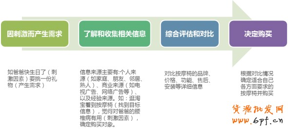 营销心理