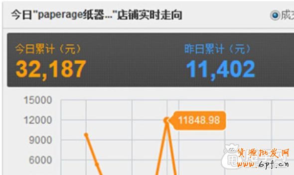 手机淘抢购报名技巧- 让你销量爆发10