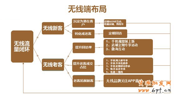 手机淘宝