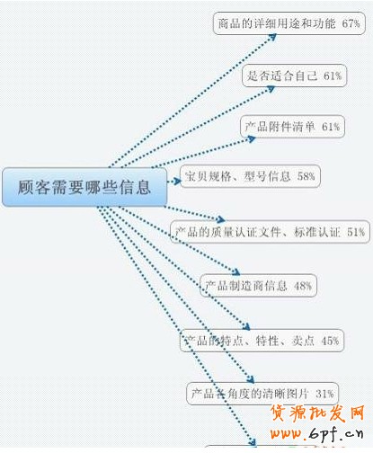 宝贝详情页