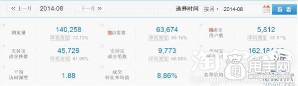 开店基础- 量子恒道怎么看数据？