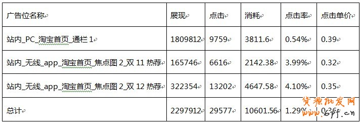 无线钻展定向融合