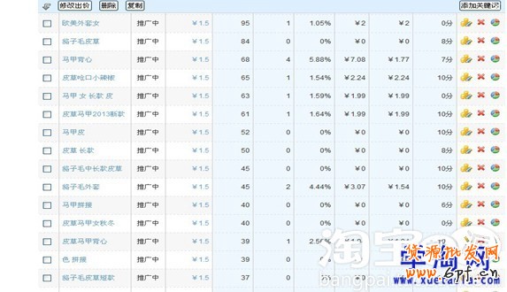 关键词筛选