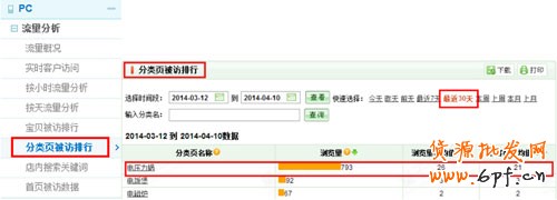 分类页被访排行