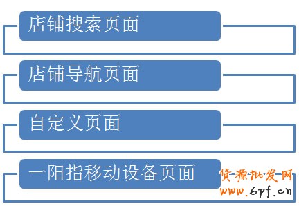 四种店铺推广模式