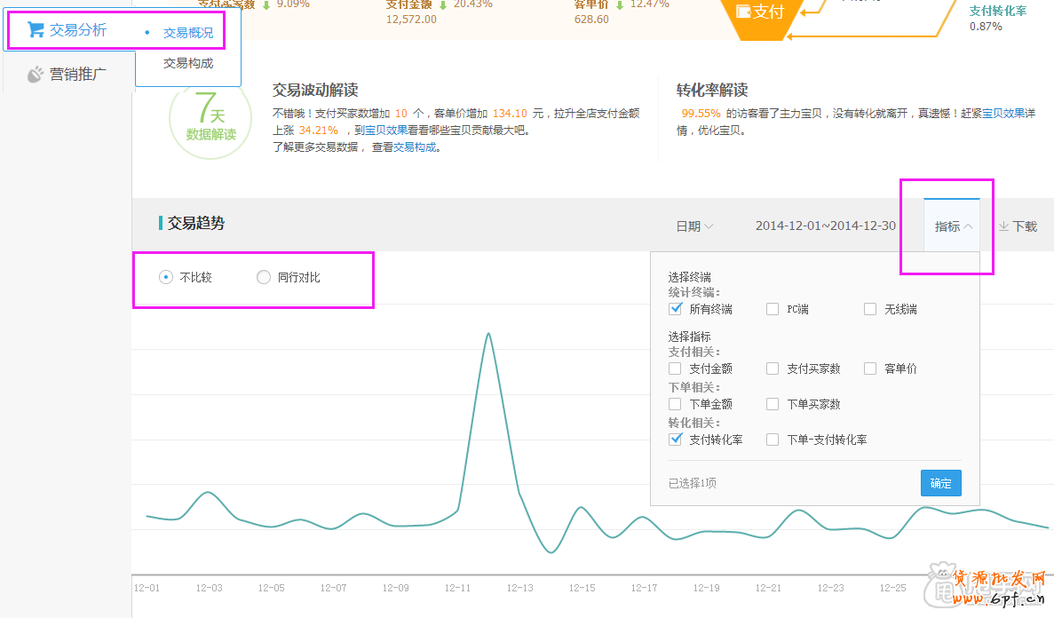 店铺诊断- 生意经帮你检测店铺现状 2