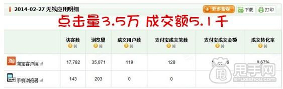 参加店铺天天特价活动的“威力”4