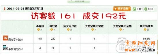 参加店铺天天特价活动的“威力”1