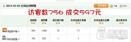 参加店铺天天特价活动的“威力” 6