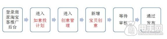 怎么加入爱淘宝：单品创意上传教程1