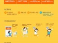 余额宝分期免费体验中旬结束 卖家需交0.6%手续费