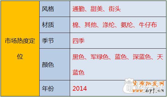 店铺定位之中的三大关键定位 6