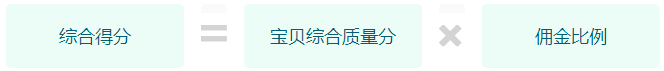 爱淘宝搜索是怎么展现的规则（如意投规则）