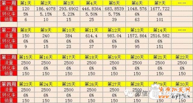 犀利操作：7天螺旋冲击豆腐块实操方法 2
